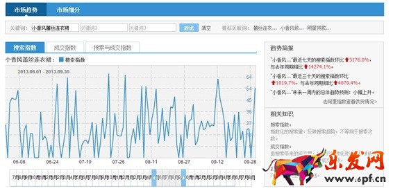 數據化運營店鋪(二):數據支持下關鍵詞精確選款