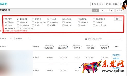 打造爆款跟著生意參謀走！