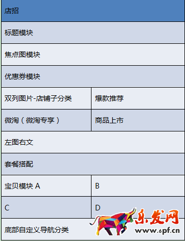 無線首頁設(shè)計(jì)