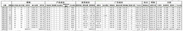 數據化運營店鋪(三):單品運營 讓你的團隊轉起來