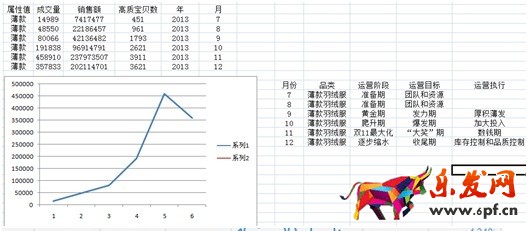 數據化運營店鋪(三):單品運營 讓你的團隊轉起來