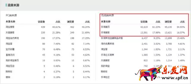 生意參謀如何監(jiān)控競(jìng)品流量結(jié)構(gòu)?
