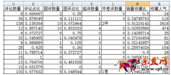 為啥用大神的方法報(bào)名天天特價(jià)還是不能通過
