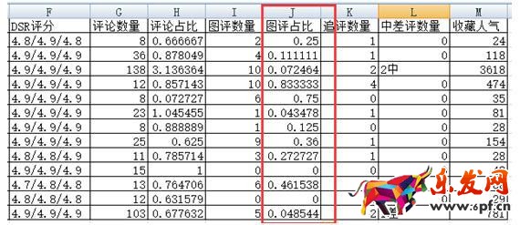 為啥用大神的方法報(bào)名天天特價(jià)還是不能通過