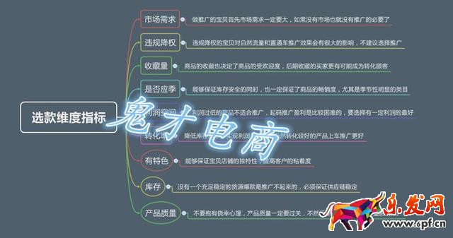 教你如何正確選款占領(lǐng)直通車高地