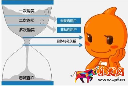 微商產品特點