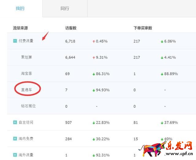 上淘寶“猜你喜歡”技巧攻略！