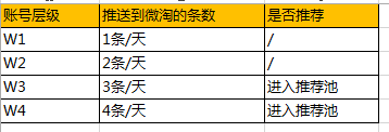 淘寶達(dá)人