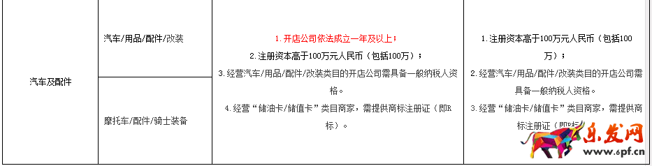 天貓規則