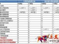 生意參謀裝修分析升級無線個性化首頁