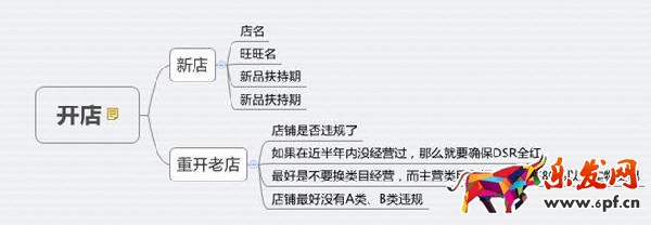 淘寶經(jīng)驗新思路 淘寶經(jīng)驗新思路