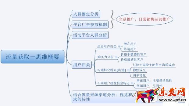 數據化運營運營店鋪（十五）：合格的運營經理初長成