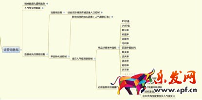 數據化運營店鋪(十六):運營職業規劃和定位