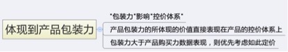 數據化運營店鋪(十六):運營職業規劃和定位