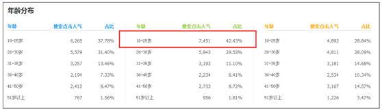 無線時(shí)代的淘寶小賣家如何才能生存下去
