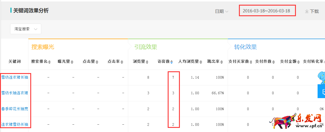 店鋪自然優(yōu)化