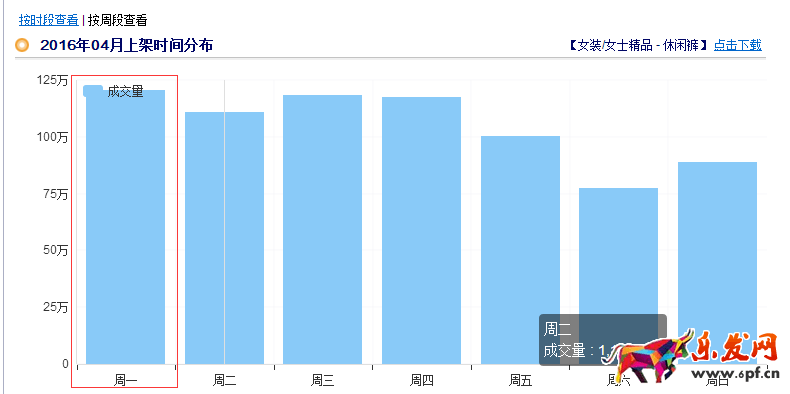 店鋪自然優(yōu)化