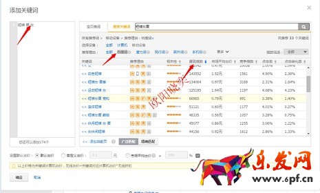 淘寶開店如何有效提高展現(xiàn)量?