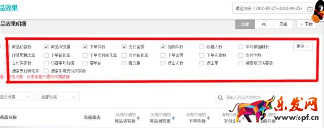 打爆款的話，要關注生意參謀哪些數據？
