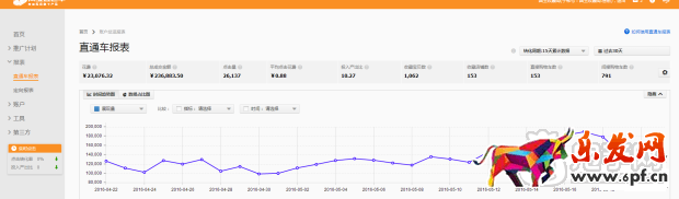 我是怎么做到鉆展連續(xù)5月回報(bào)10的?