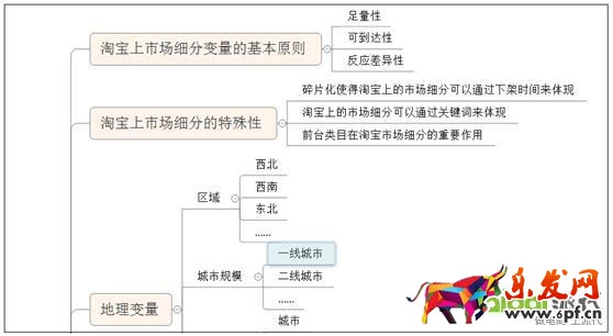 做淘寶你應(yīng)該怎么開始才算“成功的一半”