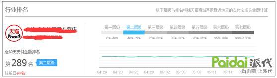 做淘寶你應(yīng)該怎么開始才算“成功的一半”