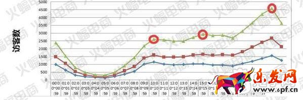 微淘單條閱讀量30萬+運營秘訣