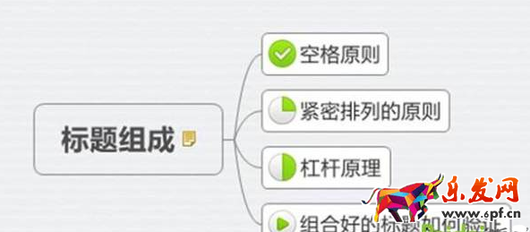 無線端標(biāo)題優(yōu)化