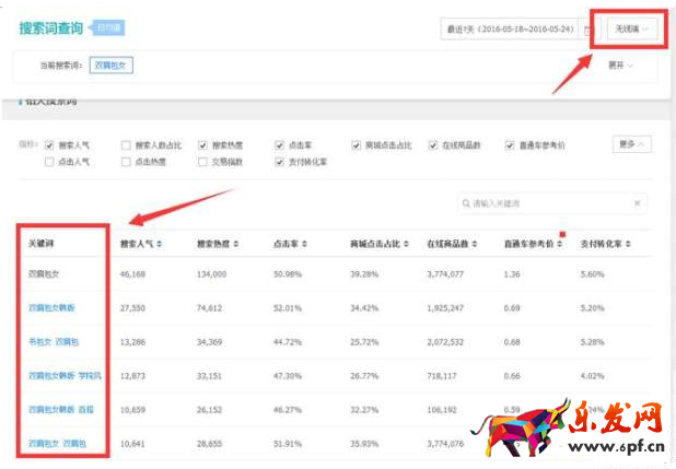 無線端標(biāo)題優(yōu)化
