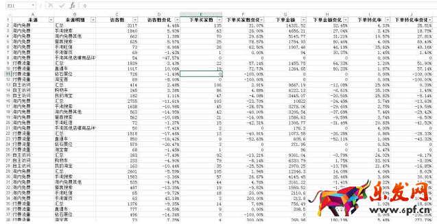 店鋪流量下滑分析