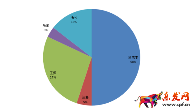 答應我！這個表格學不會回去炒掉你的運營！