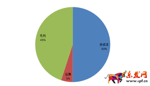 答應我！這個表格學不會回去炒掉你的運營！