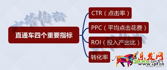 轉化率不好？大師告訴你轉化飆升的秘訣