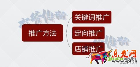 轉化率不好？大師告訴你轉化飆升的秘訣