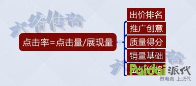 轉化率不好？大師告訴你轉化飆升的秘訣