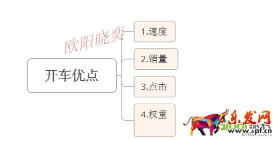 優(yōu)化點(diǎn)擊，定價(jià)，讓你開好車