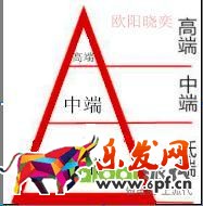 優(yōu)化點(diǎn)擊，定價(jià)，讓你開好車
