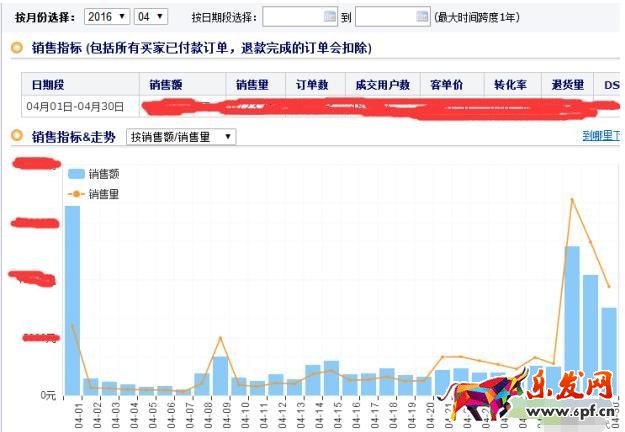 淘寶死店如何快速激活，7天打造破萬(wàn)銷量爆款，短時(shí)間實(shí)現(xiàn)盈利!