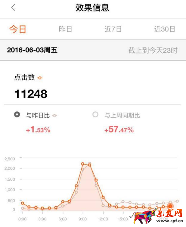 淘寶達人