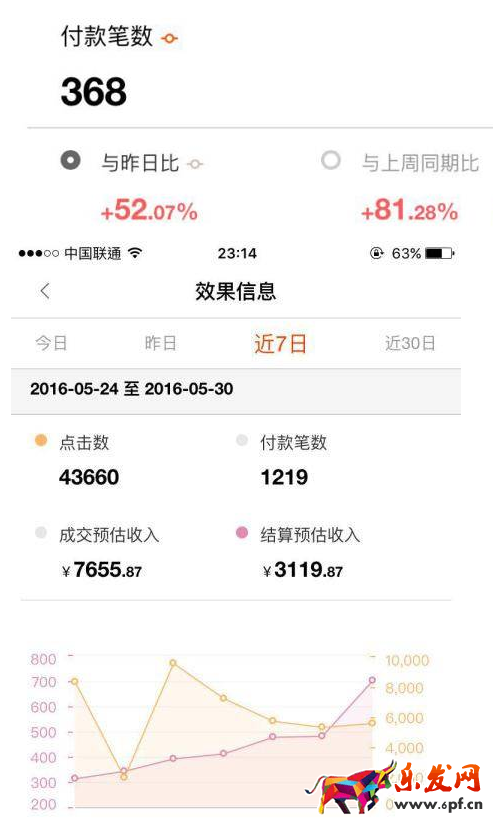 淘寶達人
