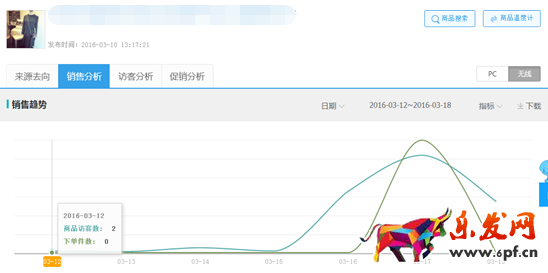 如何提升網店自然流量2.png