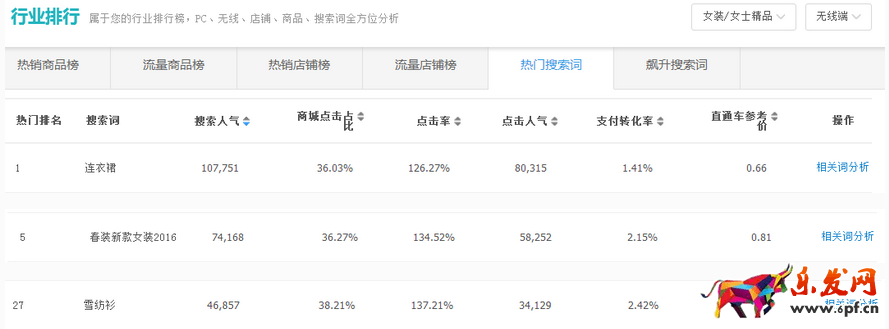 如何提升網店自然流量4.png