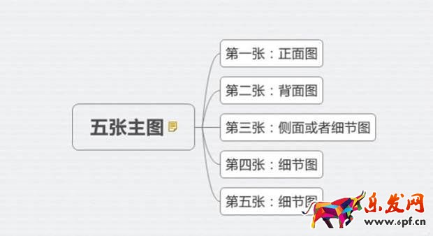 設計好淘寶主圖能直接關聯搜索引擎1.jpg