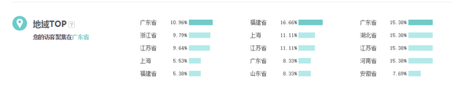 如何在生意參謀做訪客分析9.png