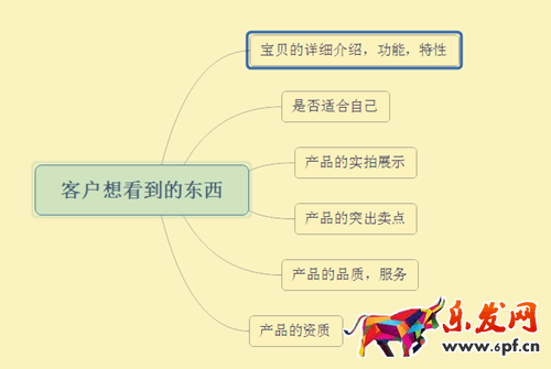 如何讓買家感覺身處實體店購物1.png
