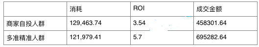 為何你的鉆展投入廣告預(yù)算卻沒效果2.png