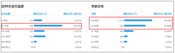 如何用好無(wú)線端免費(fèi)流量2.png