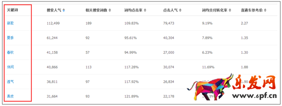 如何用好無(wú)線端免費(fèi)流量11.png