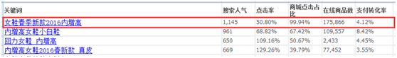 如何用好無(wú)線端免費(fèi)流量6.png