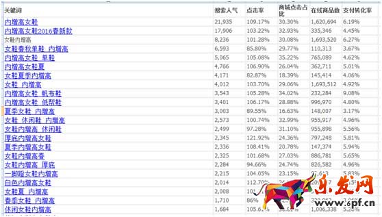 如何用好無(wú)線端免費(fèi)流量7.jpg